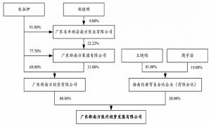 刚三个月就“变卦”嘉应制药第一大股东欲单方面解除委托股价跌掉近二成