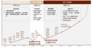 赋予机器人类智慧人工智能发展历经三次浪潮