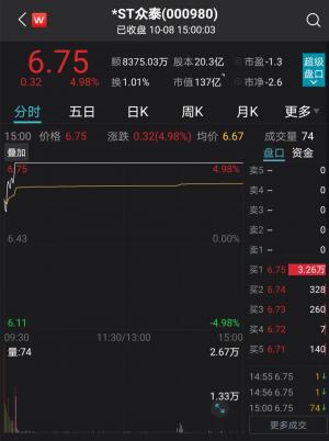 江苏申尚被确定为公司的重整投资人重组投资20亿元